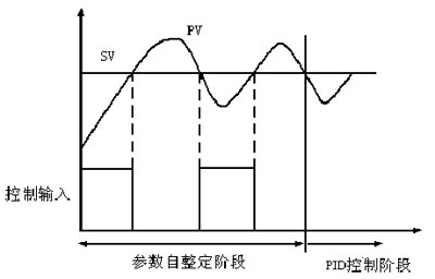 参数自整定