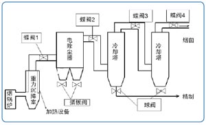 电除尘器工艺流程